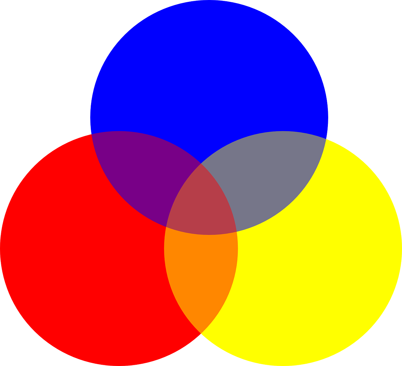 3 круга вместе. «Красный, желтый, синий II» Эльсуорт Келли. Основные цвета. Круг основных цветов. Красный синий желтый.